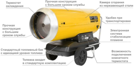 Тепловая пушка Master B 360 CED