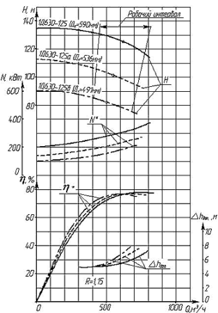 Дизельная насосная станция ДНС-Д-550-100