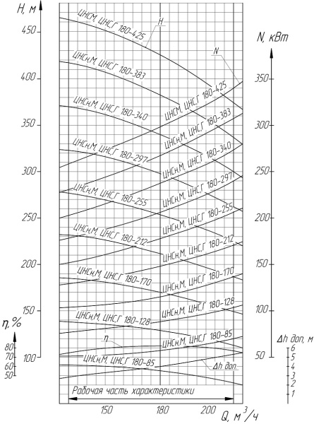 Дизельная насосная станция ДНС-С-180-340