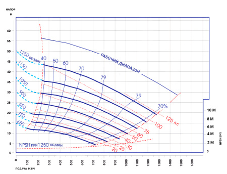 Дизельная насосная станция ДНС-СВ-1200-18