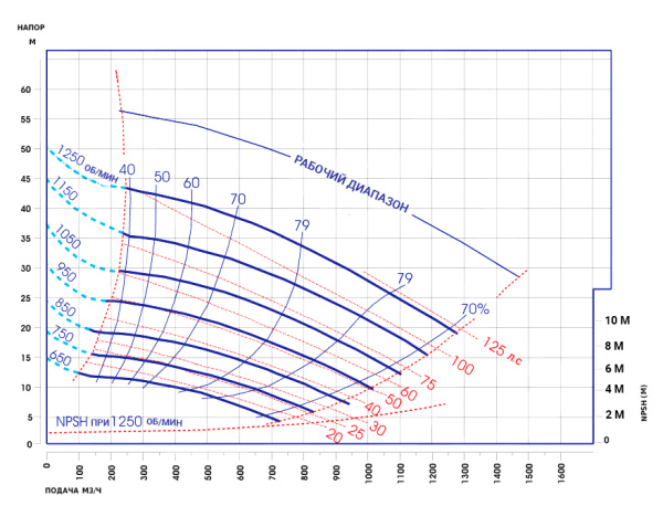 Дизельная насосная станция ДНС-СВ-1200-18