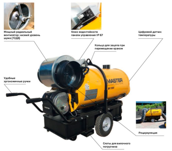 Тепловая пушка Master BV 500 RADIAL FAN