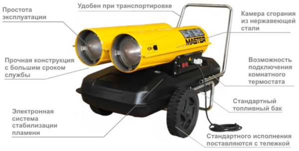 Тепловая пушка Master B 300 CED